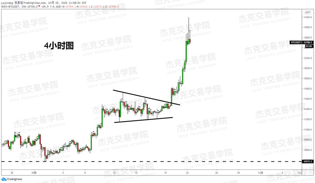 [10月22日策略]黄金/原油/英镑/欧元/美日/澳元/标普/BTC/BCH