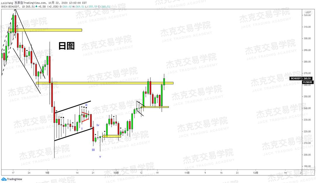 [10月22日策略]黄金/原油/英镑/欧元/美日/澳元/标普/BTC/BCH