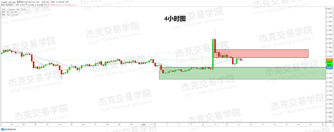 [10月9日策略]黄金/原油/英镑/欧元/美日/澳元/标普/BTC/BCH