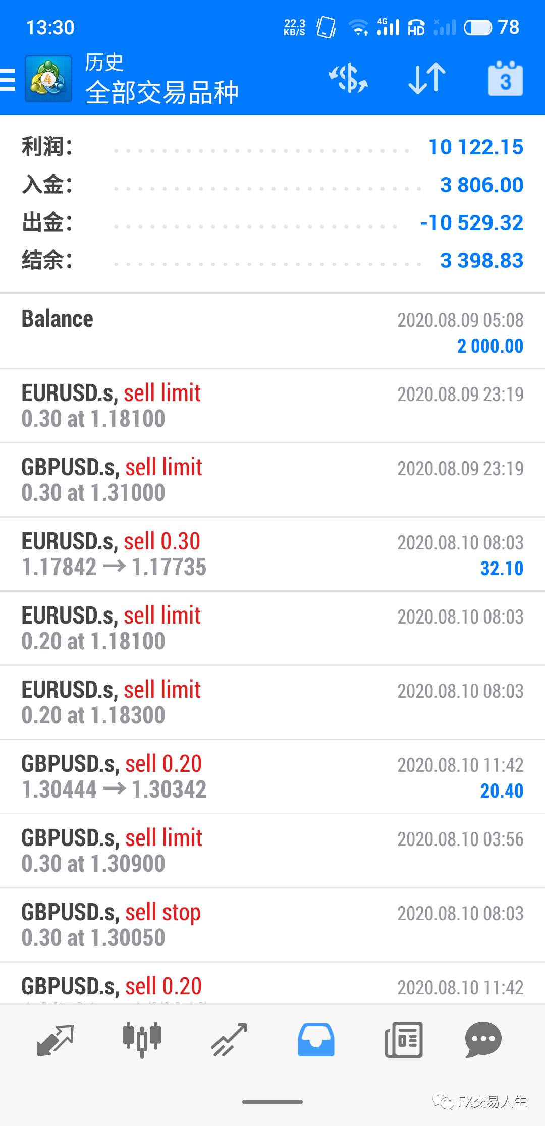 为什么趋势交易也会死