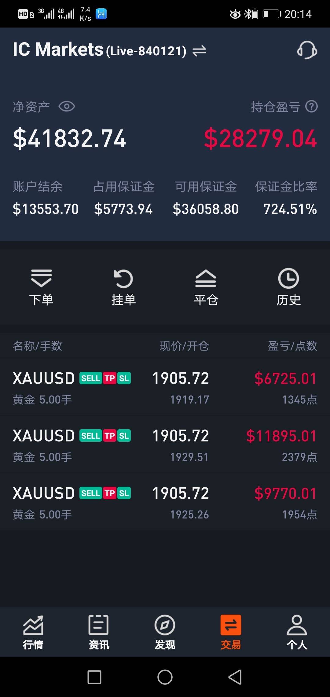 重仓黄金