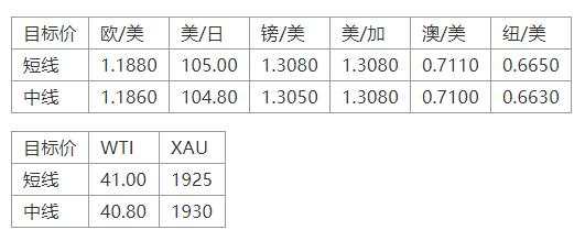 MEXGROUP：晚间简报2020-10-21