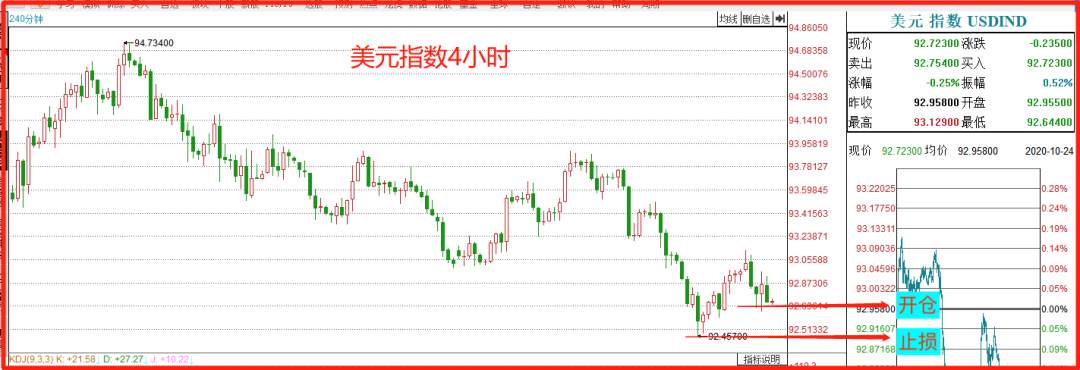 美国放水计划再度搁浅，黄金短期难破区间？