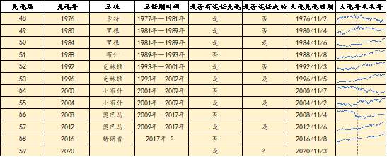 从总统辩论看选举周期对美股的影响