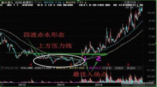 华尔街“投机之王”利弗莫尔：“谨遵ABC法则，跌10%止损，涨10%加仓”，原来这样操作才能赚钱
