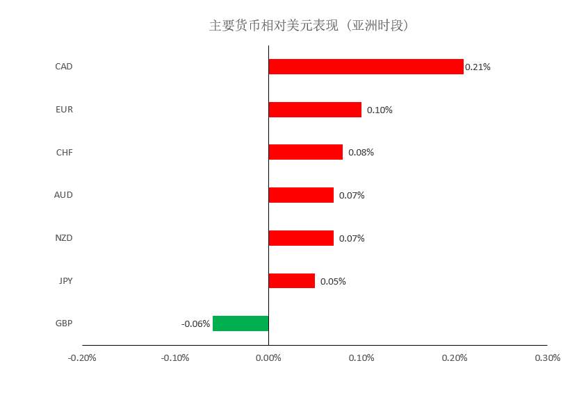 MEXGroup：晚间简报2020-10-27