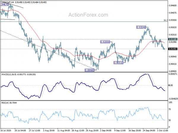 USD/CHF Daily Outlook