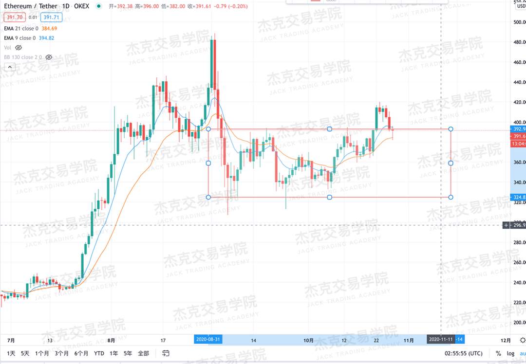 [10月28日策略]黄金/原油/英镑/欧元/美日/澳元/标普/BTC/BCH