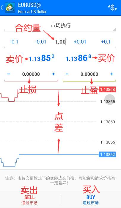 外汇交易中订单的选择，让你知道如何参与交易