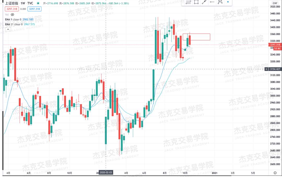 [10月22日策略]黄金/原油/英镑/欧元/美日/澳元/标普/BTC/BCH