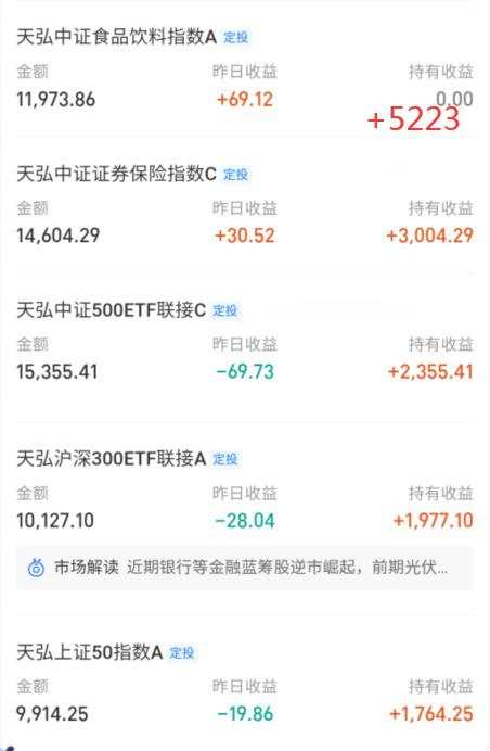 2020.10.23 十月基金定投简报