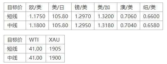 MEXGROUP：晚间简报2020-10-20