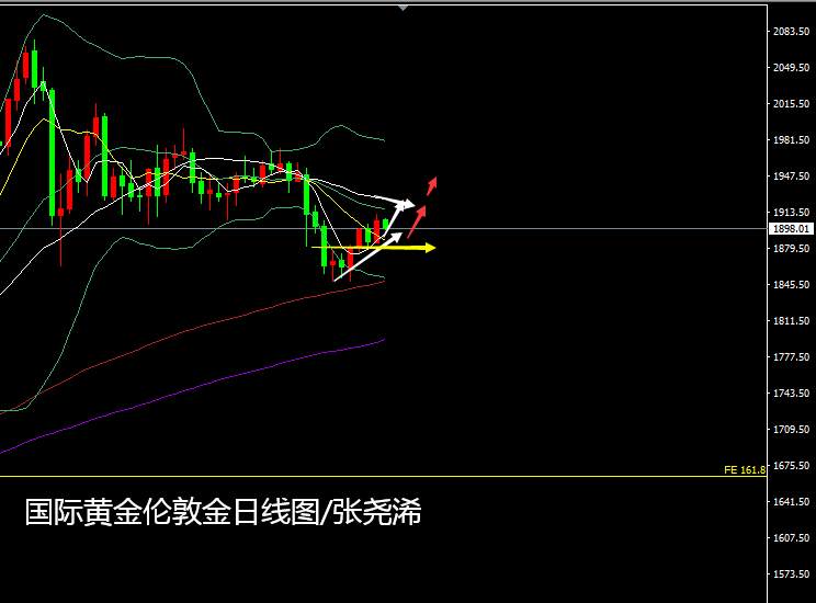 张尧浠：非农预期凸显复苏疲软、黄金低多跟进上看1920