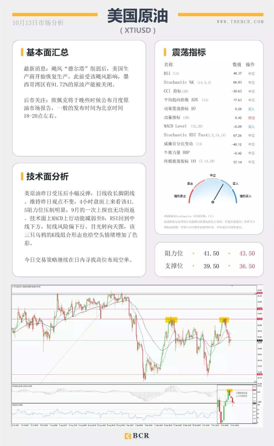 BCR10.13日货币、黄金、原油市场分析