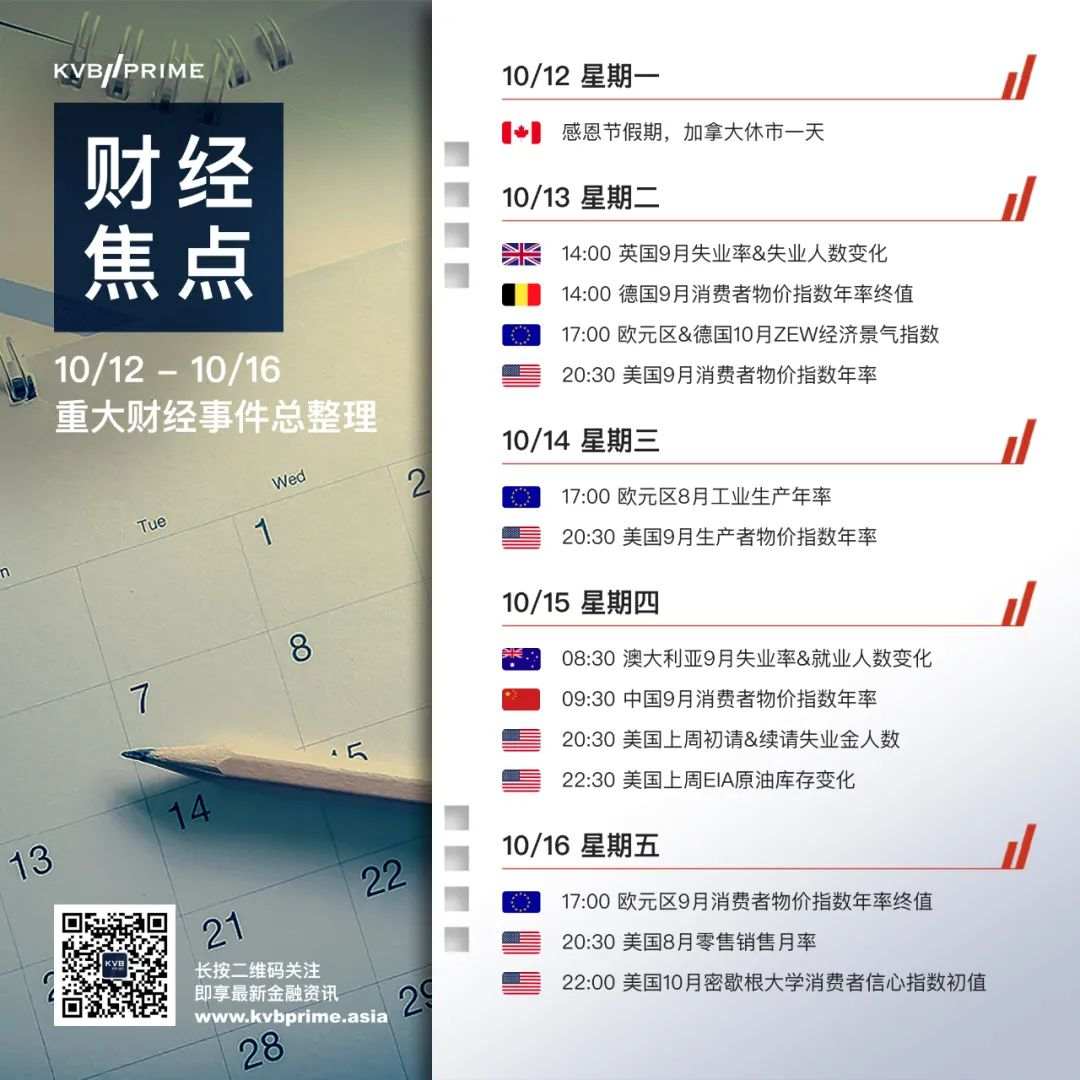 财经焦点｜1012- 10/16 重大财经事件抢先看