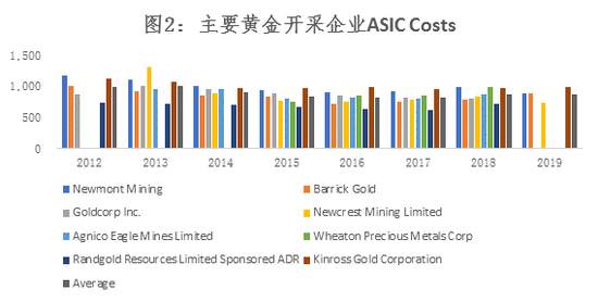 黄金短期收益存在不确定性 但仍具中长期上涨趋势
