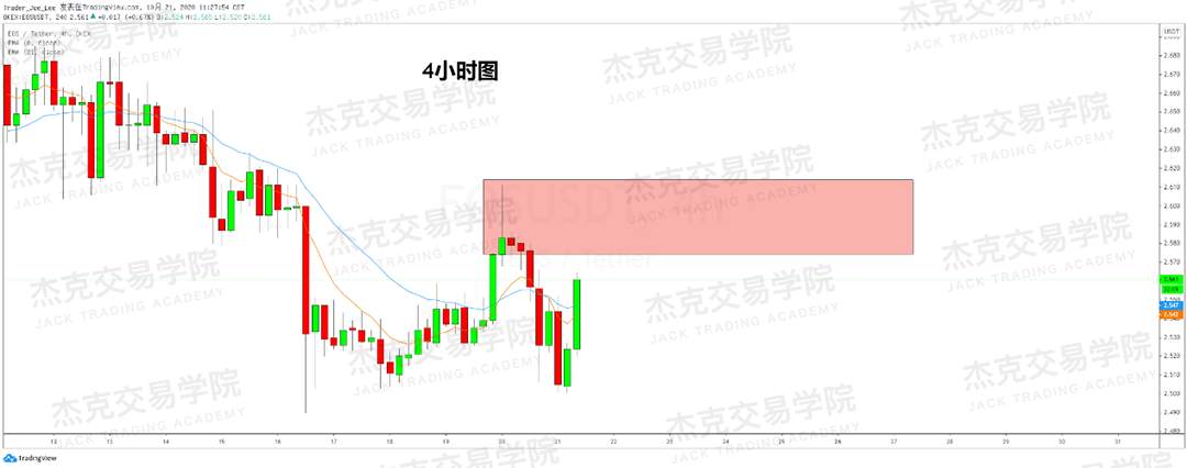 [10月21日策略]黄金/原油/英镑/欧元/美日/澳元/标普/BTC/BCH