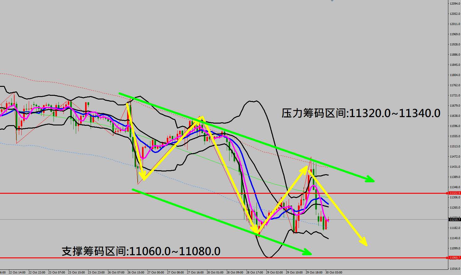 2020/10/30 美国经济数据出现强劲反弹 欧洲央行利率维持不变