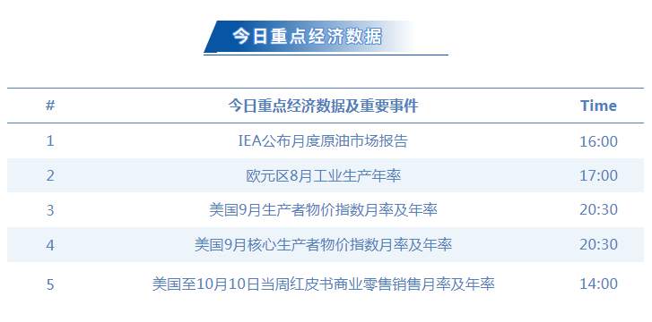 ZFX：新一轮财政方案期望落空，利好美元止跌回升