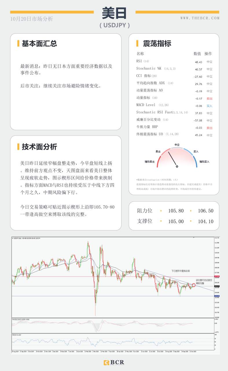 【百汇BCR今日市场分析2020.10.20】澳储行将坚持宽松到底，非美昨日走势两极分化