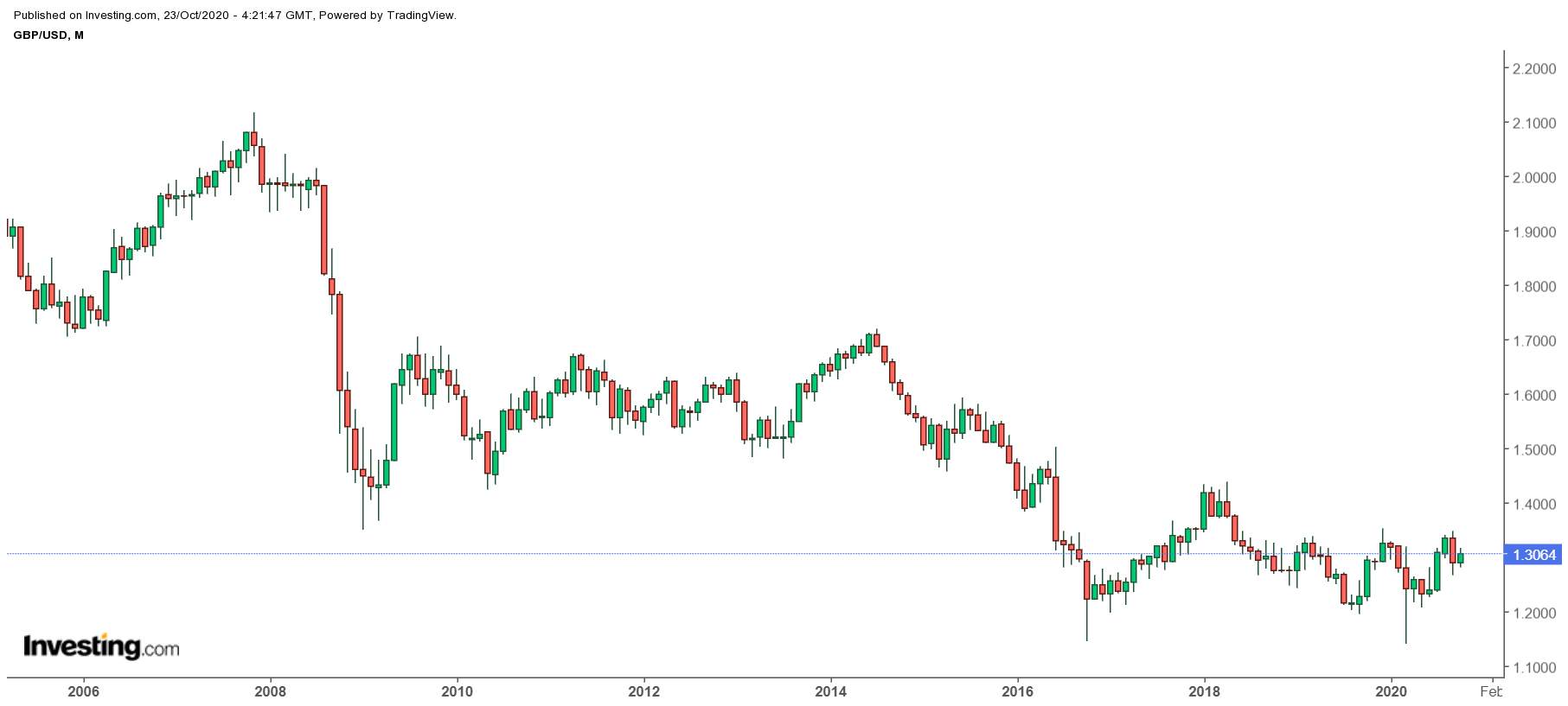 [DAILY NOTION] Investing.com - U.S. Election, Stimulus, or PMIs? - Oct 23, 2020