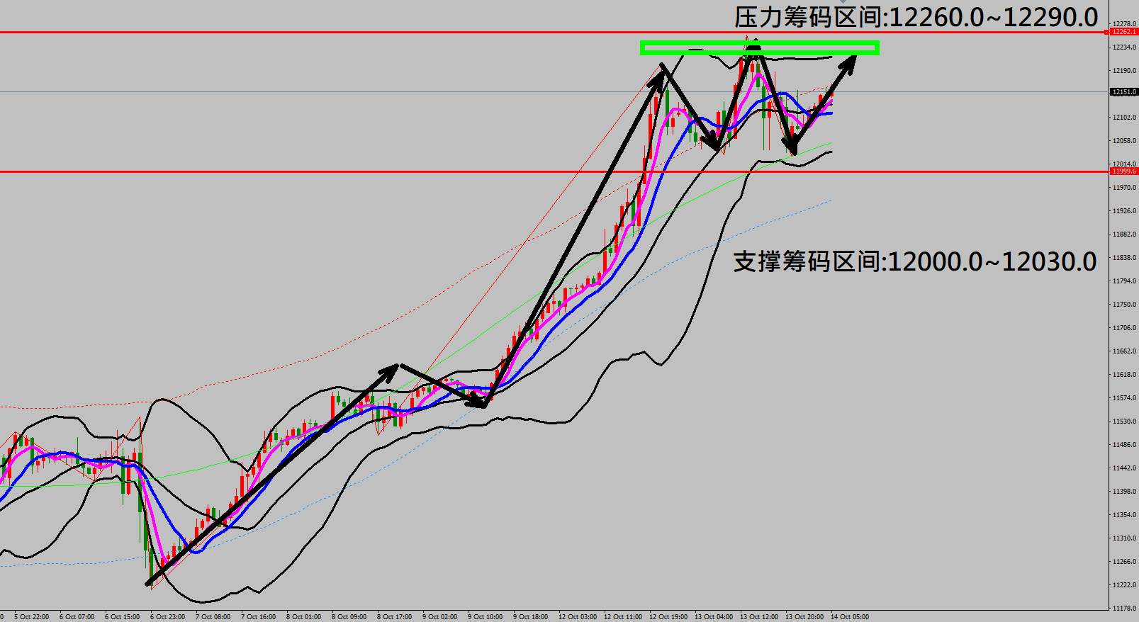 2020/10/14 美元指数触底强劲反弹上涨 黄金走势出现重挫行情