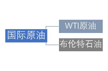 想知道原油如何投资？