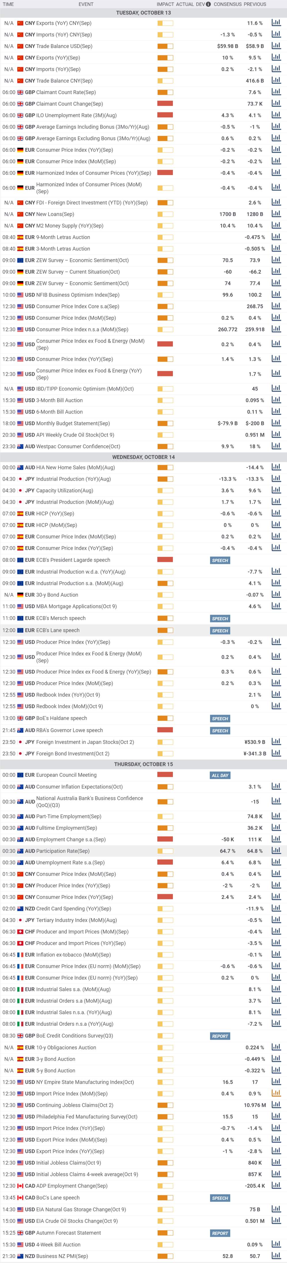 Daily Market Report - 13rd Oct 2020