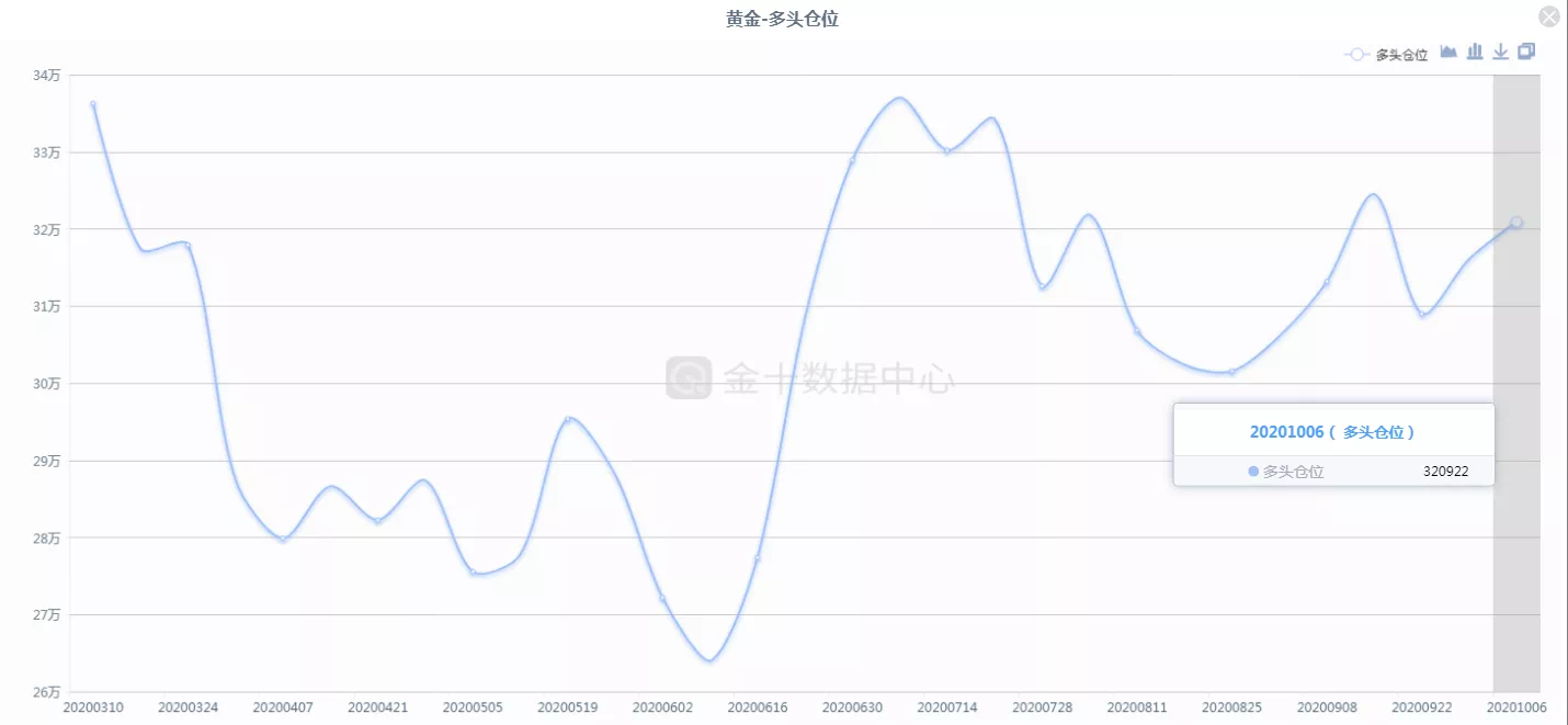 金银、原油后续走势如何？你想看的在这里