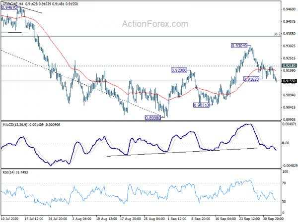 USD/CHF Mid-Day Outlook