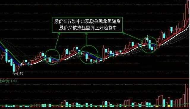 夏颜瞳：运用跑道陷阱技术形态炒股