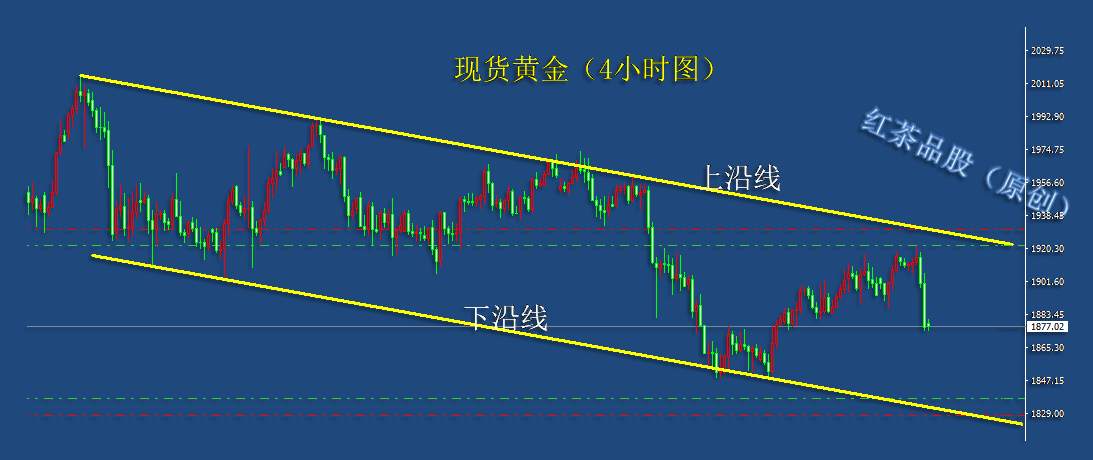 10.7早茶：黄金白银大幅度回调，原油上涨受到阻碍