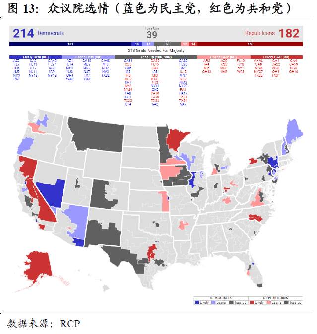 美国大选还剩下什么悬念？
