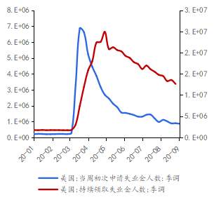 从总统辩论看选举周期对美股的影响
