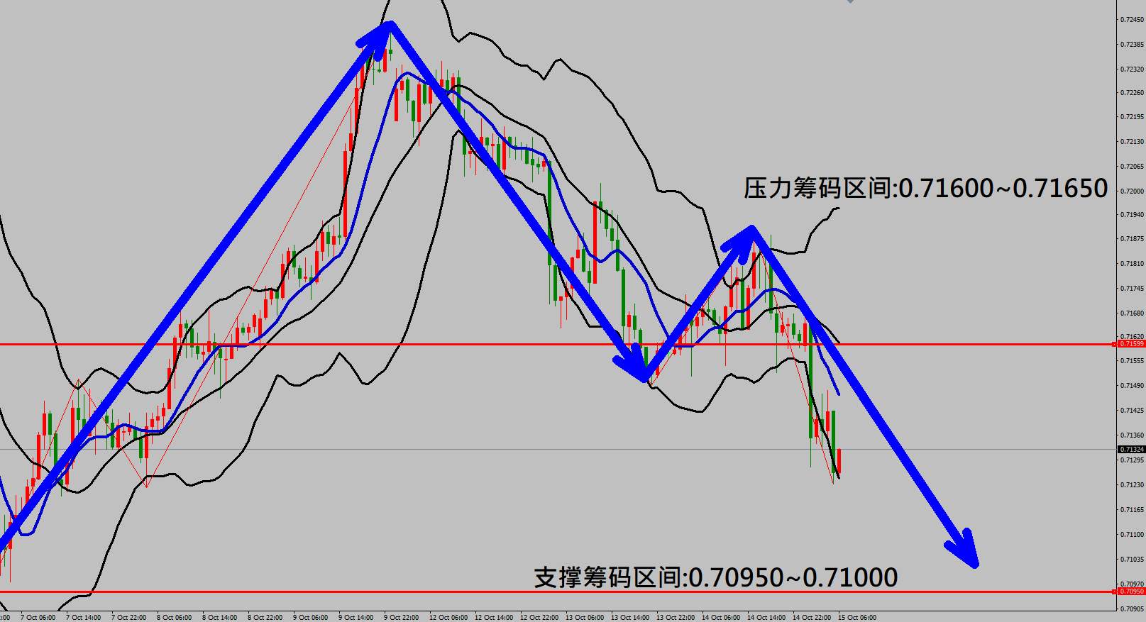 2020/10/15 美经济刺激纾困方案恐无法达成协议 美股高点拉回修正