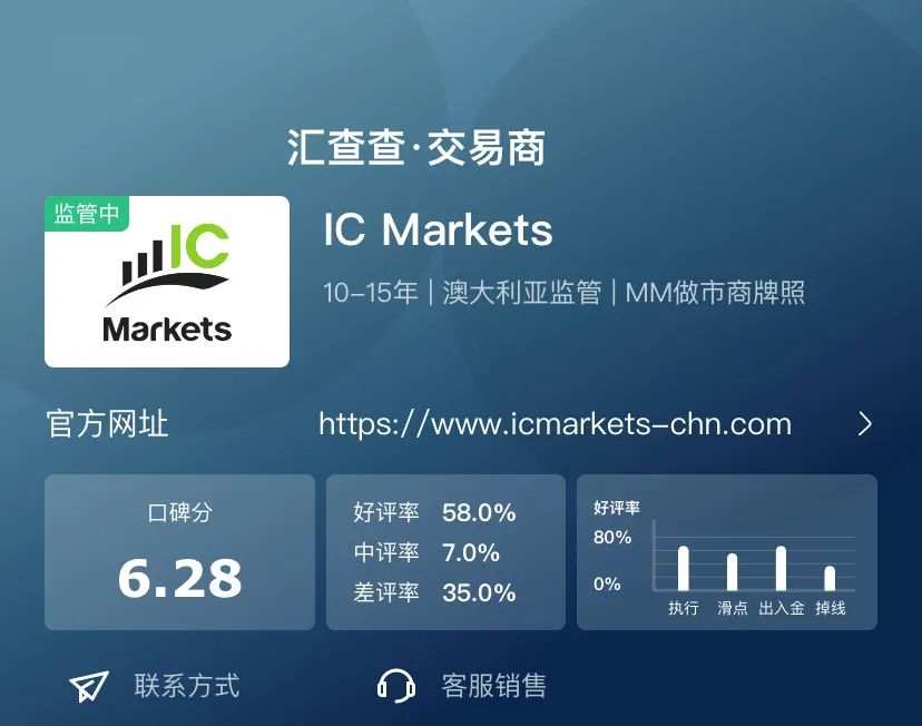 实至名归，9月优质榜单出炉，获汇友疯狂点赞