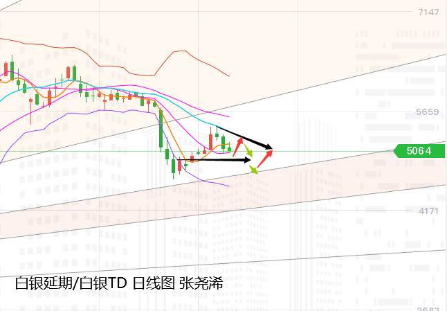 张尧浠：刺激方案再发渺茫、黄金再陷入震荡缩减待破