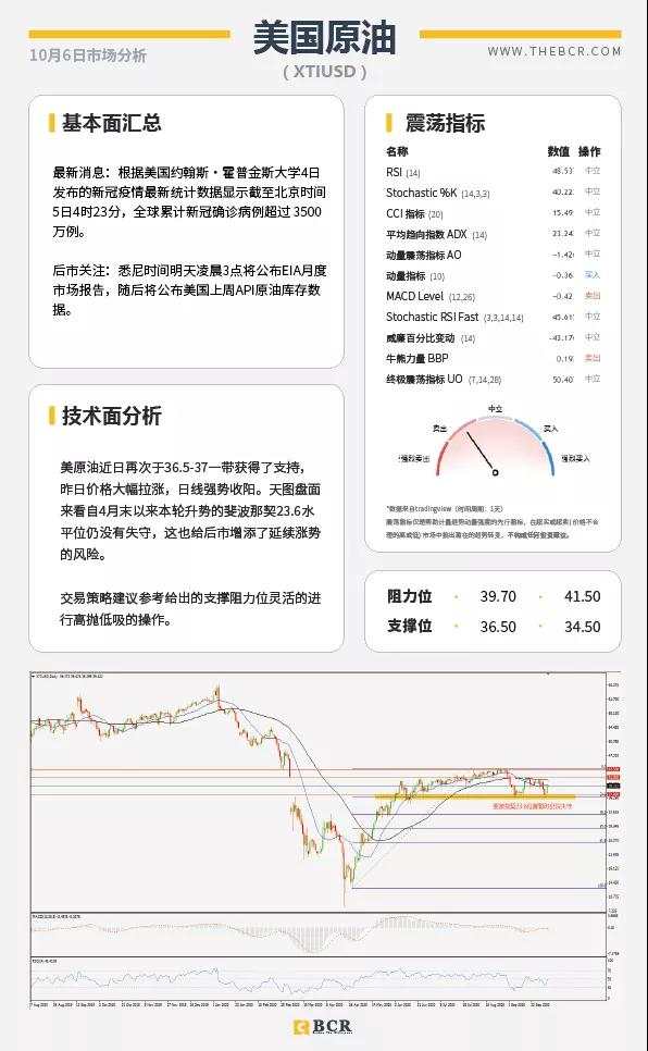 BCR10.6日货币、黄金、原油市场分析