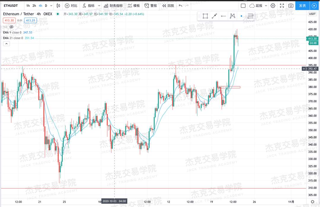 [10月23日策略]黄金/原油/英镑/欧元/美日/澳元/标普/BTC/BCH