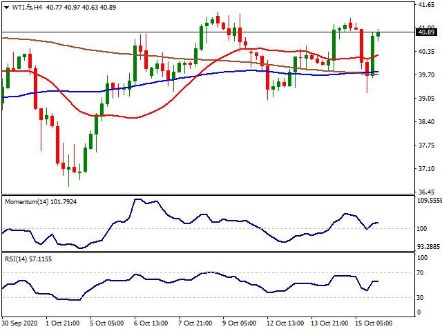 Daily Market Report - 16th Oct 2020