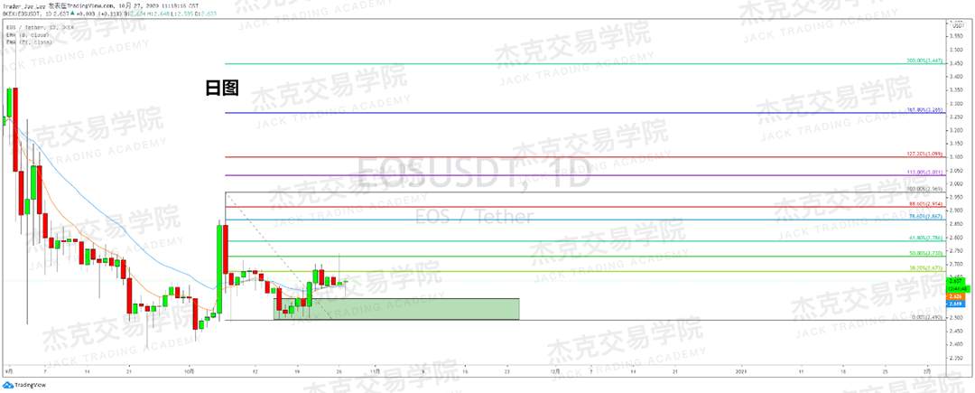 [10月27日策略]黄金/原油/英镑/欧元/美日/澳元/标普/BTC/BCH
