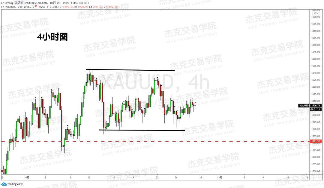 [10月28日策略]黄金/原油/英镑/欧元/美日/澳元/标普/BTC/BCH