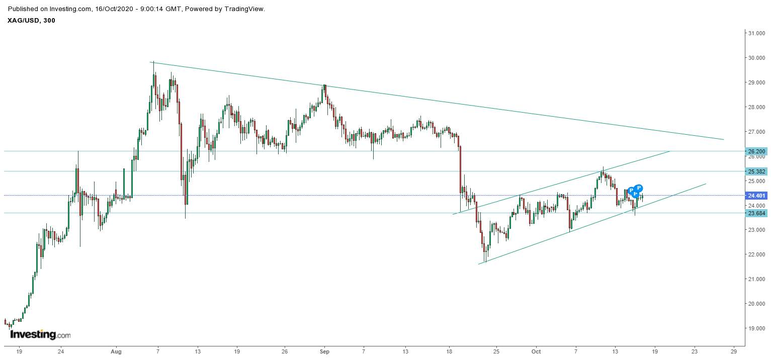 [Where Did You Gold?] Short Term Gold Price Rose to 1910, Will It Continue?