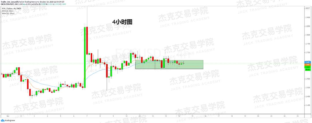 [10月14日策略]黄金/原油/英镑/欧元/美日/澳元/标普/BTC/BCH