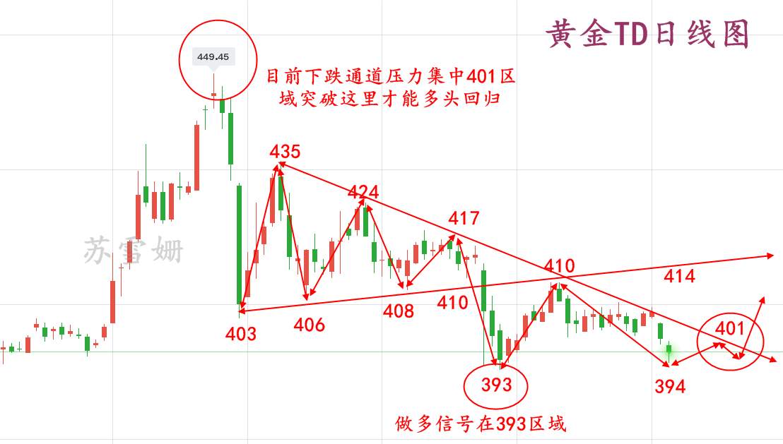 苏雪姗：10.30今日短多为主，1860已探底早盘必有一波反弹