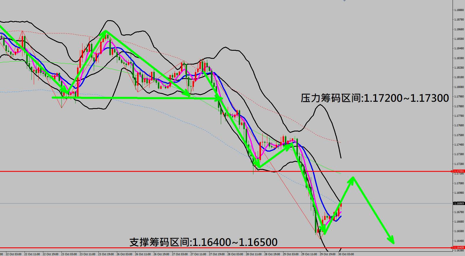 2020/10/30 美国经济数据出现强劲反弹 欧洲央行利率维持不变