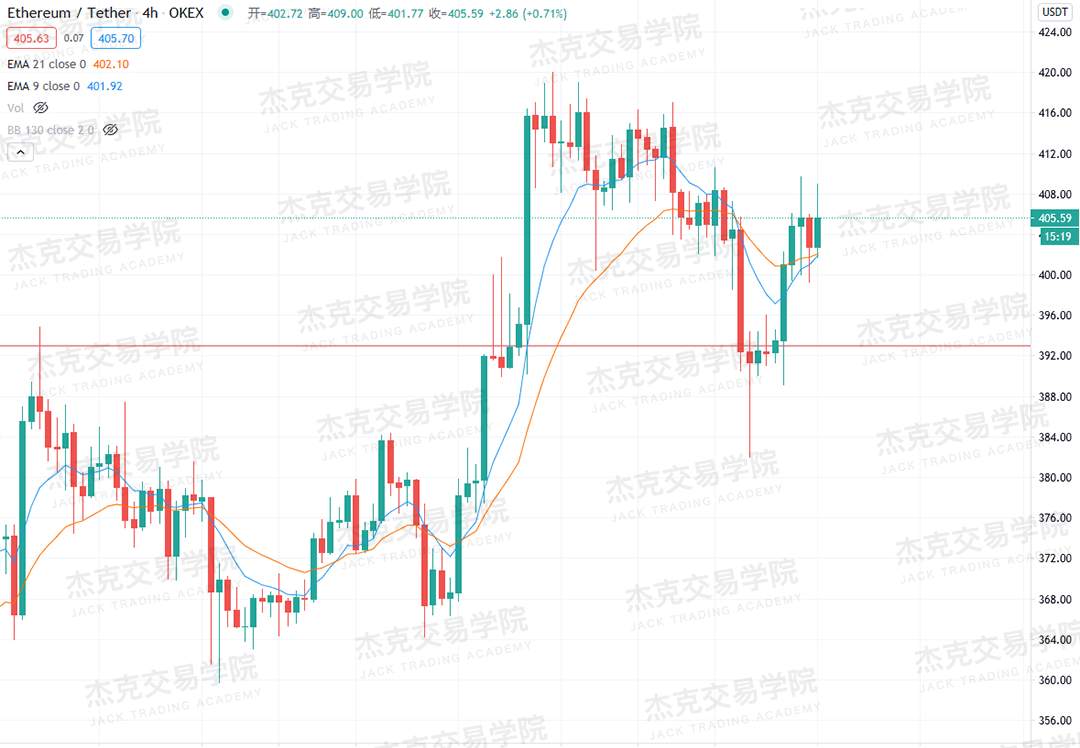[10月28日策略]黄金/原油/英镑/欧元/美日/澳元/标普/BTC/BCH
