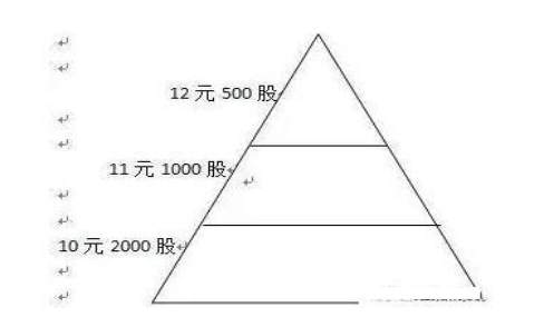 华尔街“投机之王”利弗莫尔：“谨遵ABC法则，跌10%止损，涨10%加仓”，原来这样操作才能赚钱