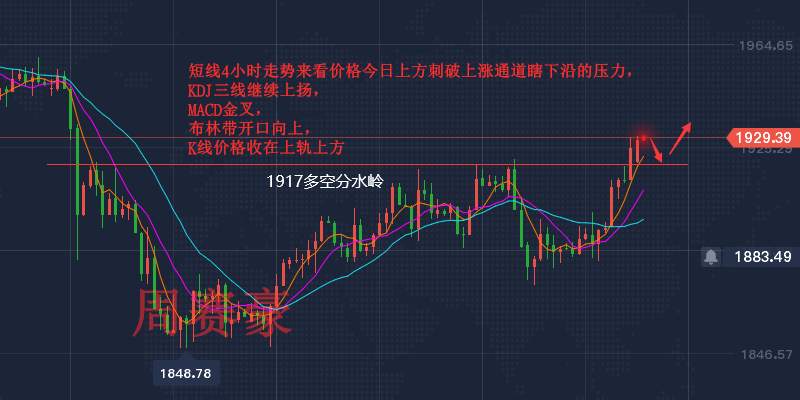 周赛豪：”恐怖数据“即将来袭 下周黄金行情走势如何？
