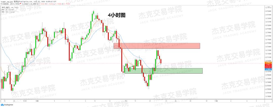 [10月22日策略]黄金/原油/英镑/欧元/美日/澳元/标普/BTC/BCH